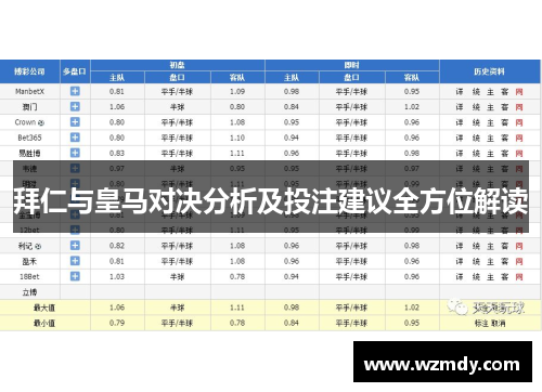 拜仁与皇马对决分析及投注建议全方位解读